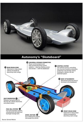 Mehr Informationen zu "wheel motor skateboard chassis"